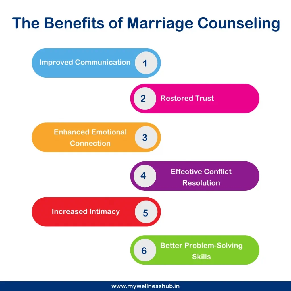 Christian Marriage Counseling