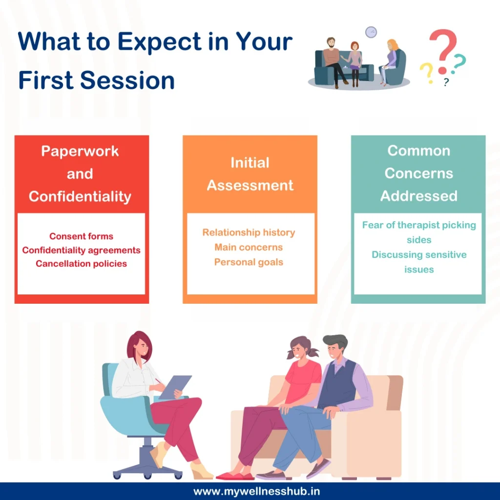 What to Expect in Your First Session