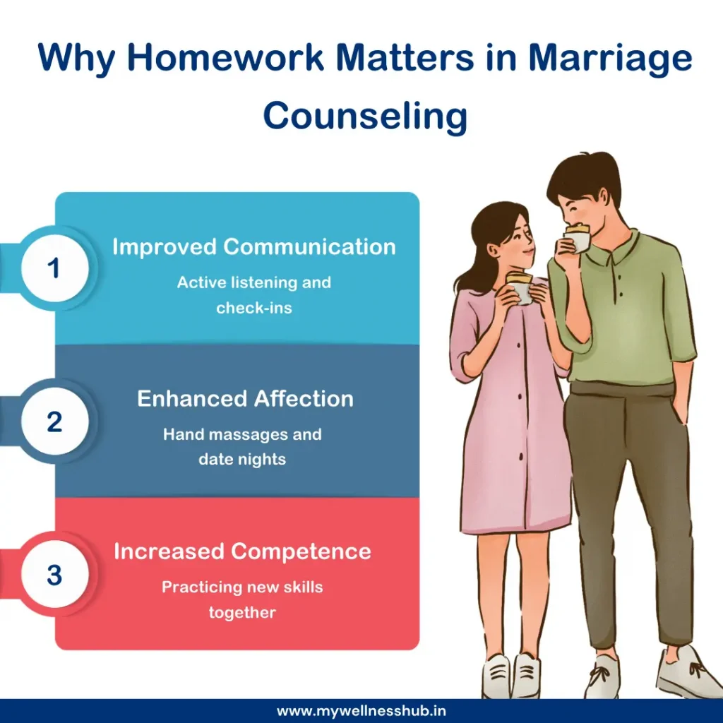 Why Homework Matters in Marriage Counseling