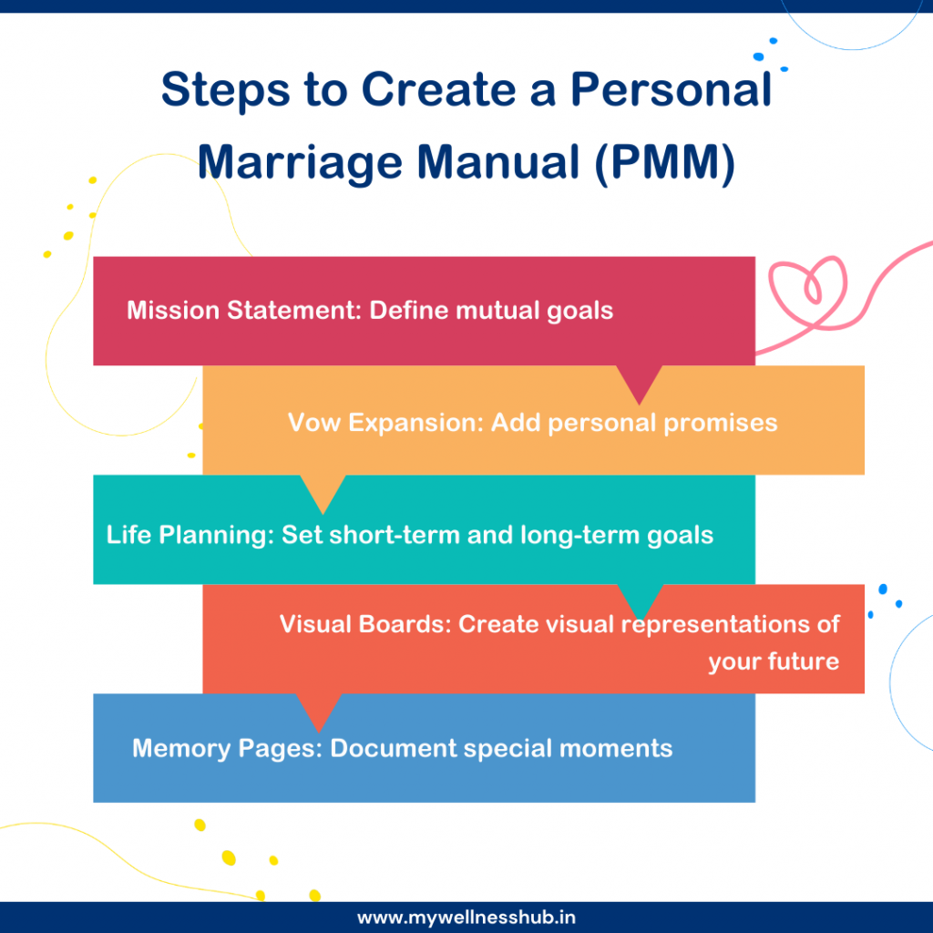 Creating Your Personal Marriage Manual