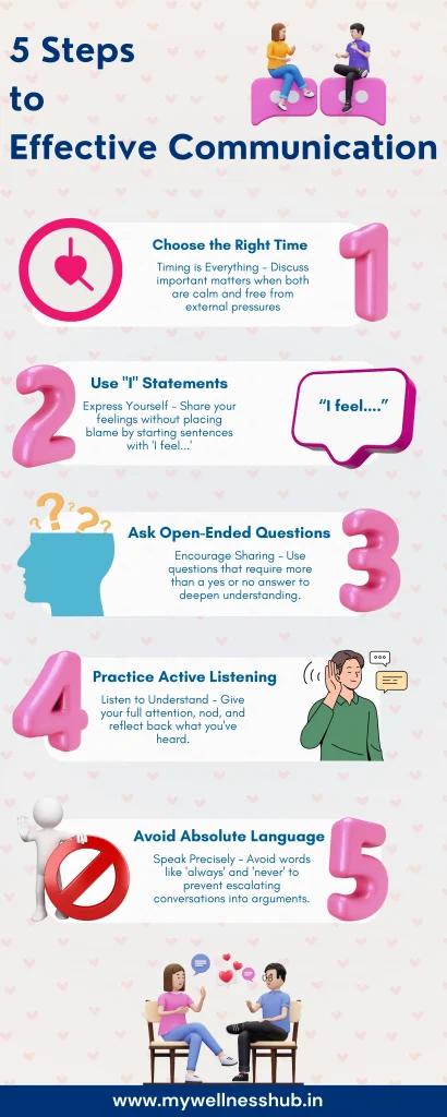 5 Steps to Effective Communication