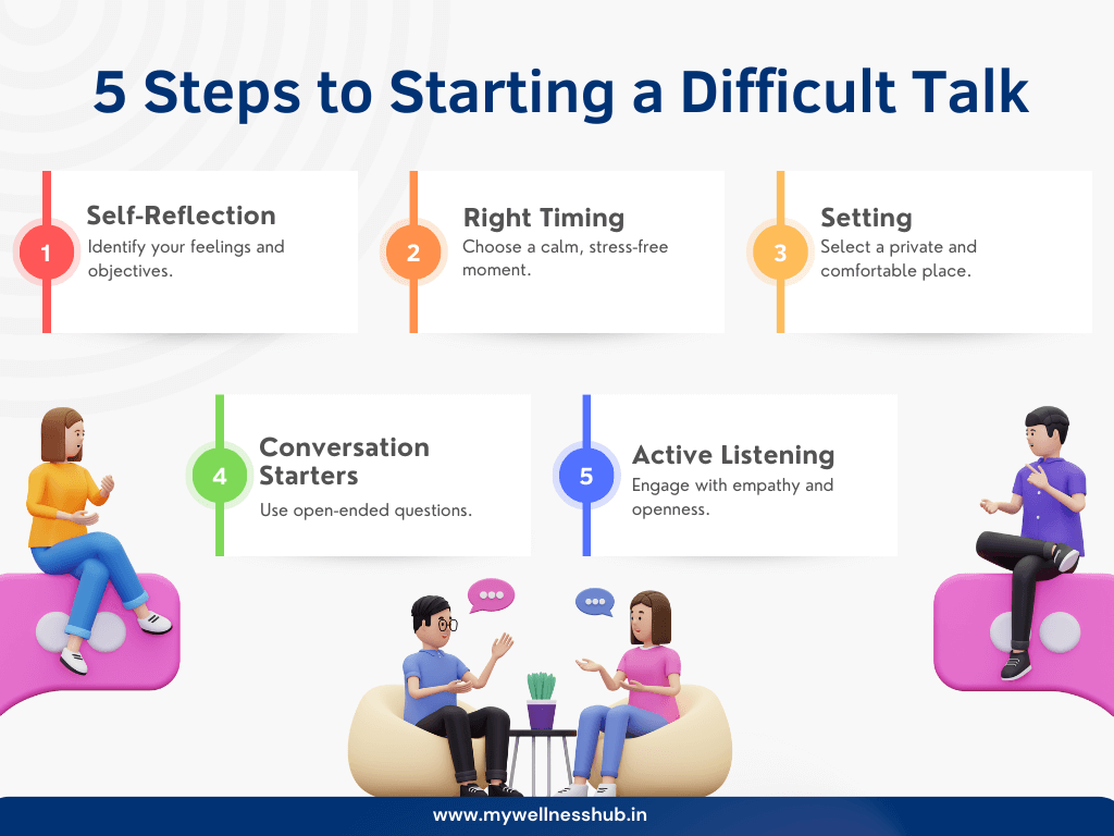 5 Steps to Starting a Difficult Talk