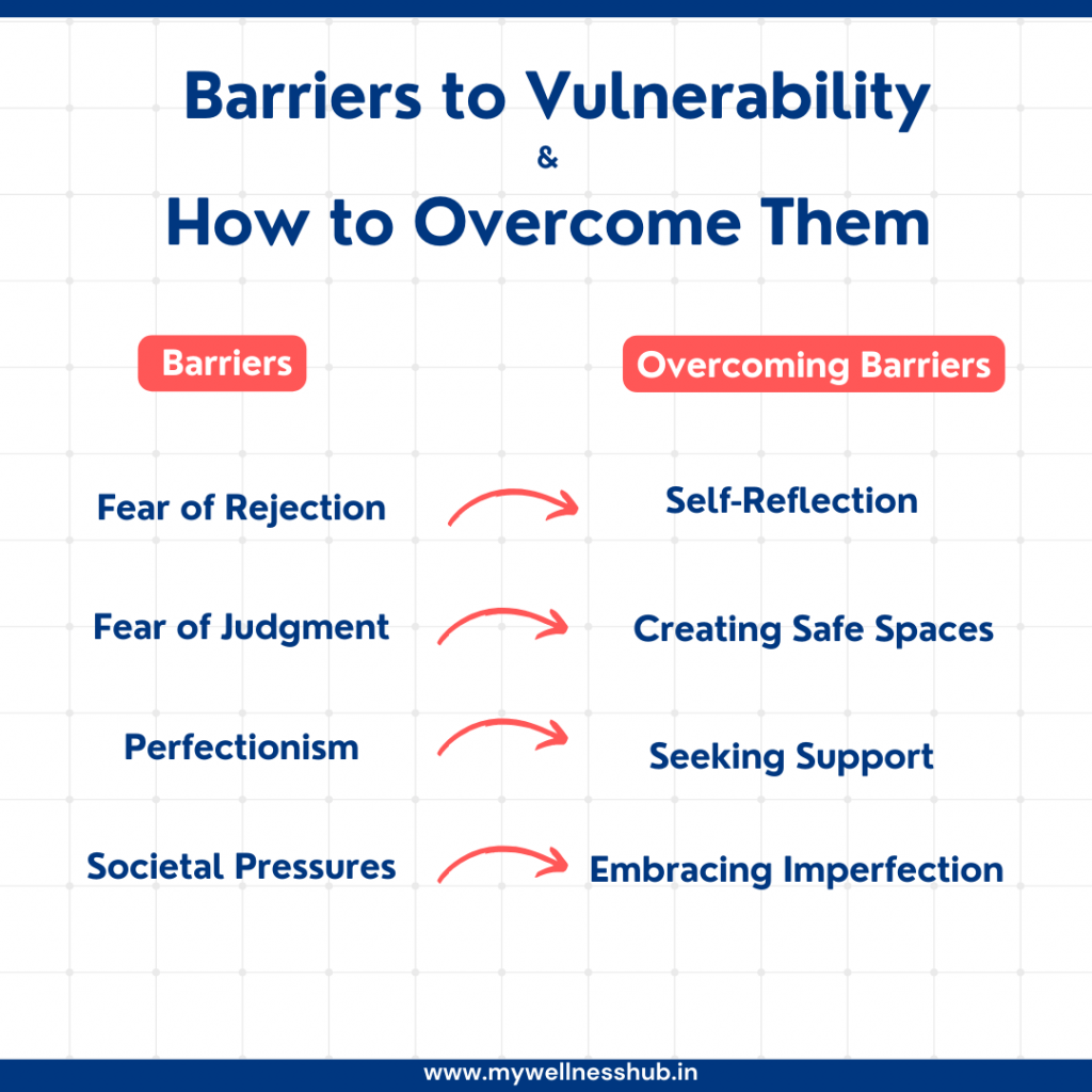 Barriers to Vulnerability & How to Overcome Them