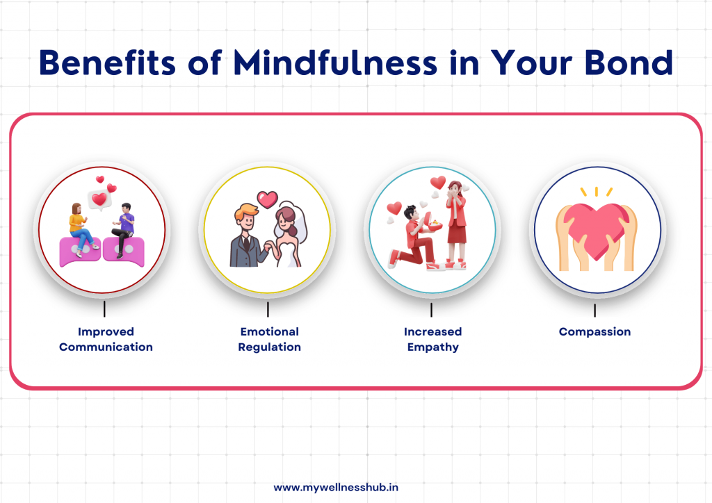 Benefits of Mindfulness in Your Bond