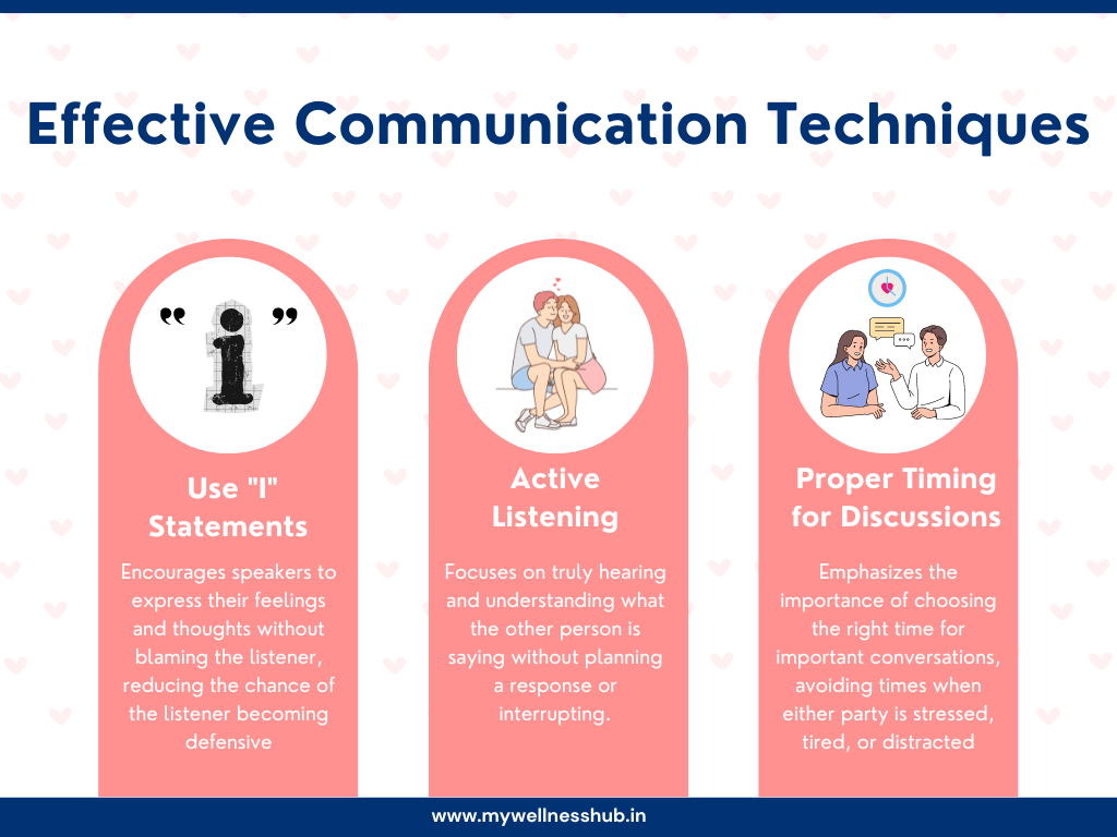 Effective Communication Techniques