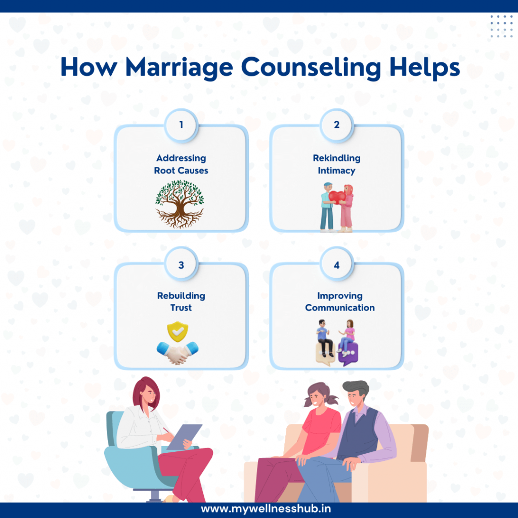 How Marriage Counseling Helps