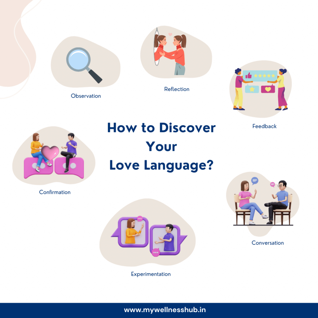 How to Discover Your Love Language