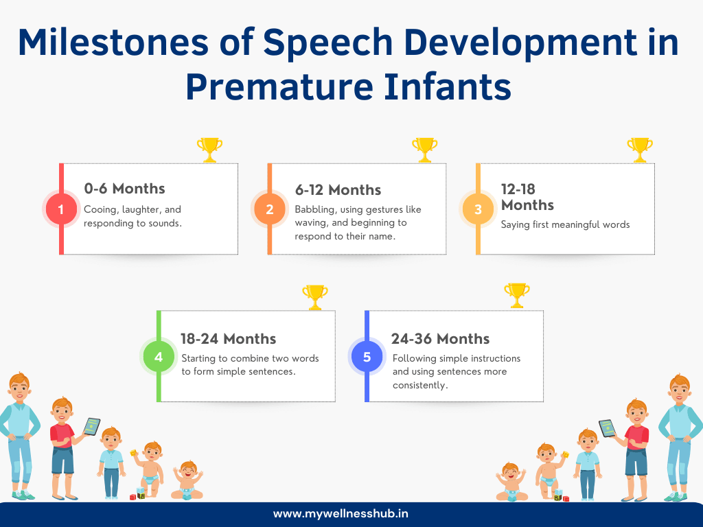Milestones of Speech Development in Premature Infants