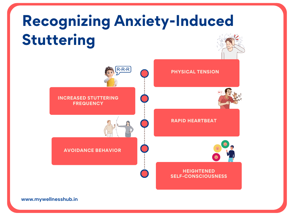 Recognizing Anxiety-Induced Stuttering