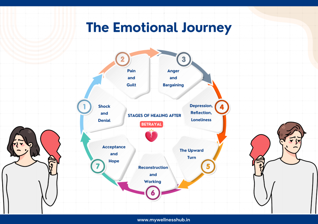 Stages of Healing After Betrayal