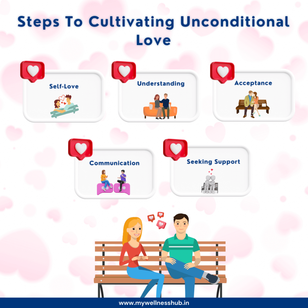 Steps to Cultivating Unconditional Love