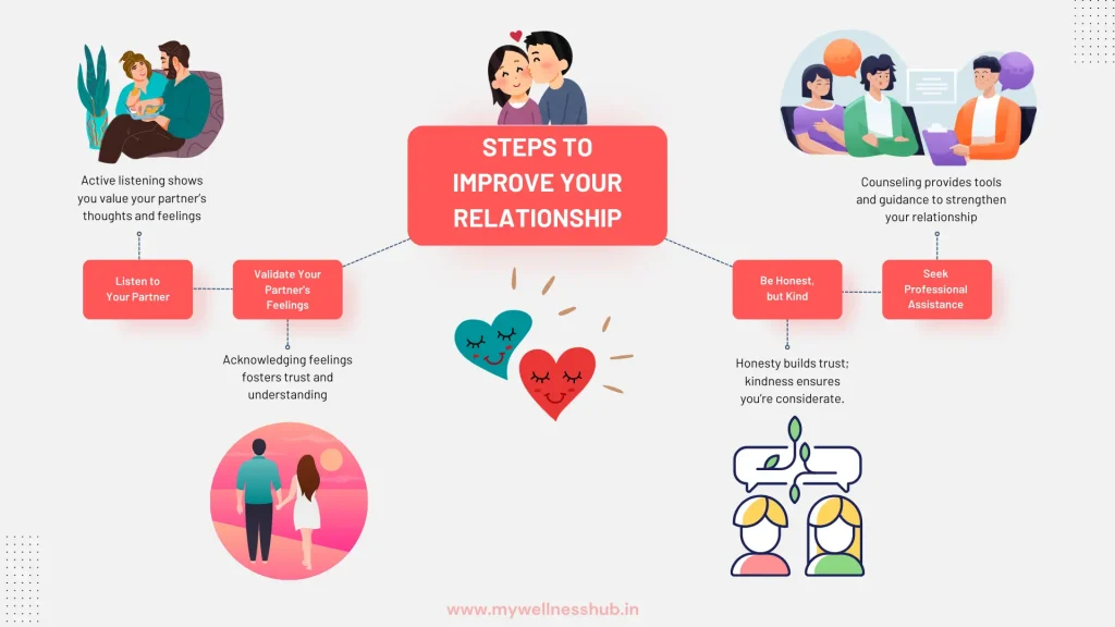 Steps to Improve Your Relationship