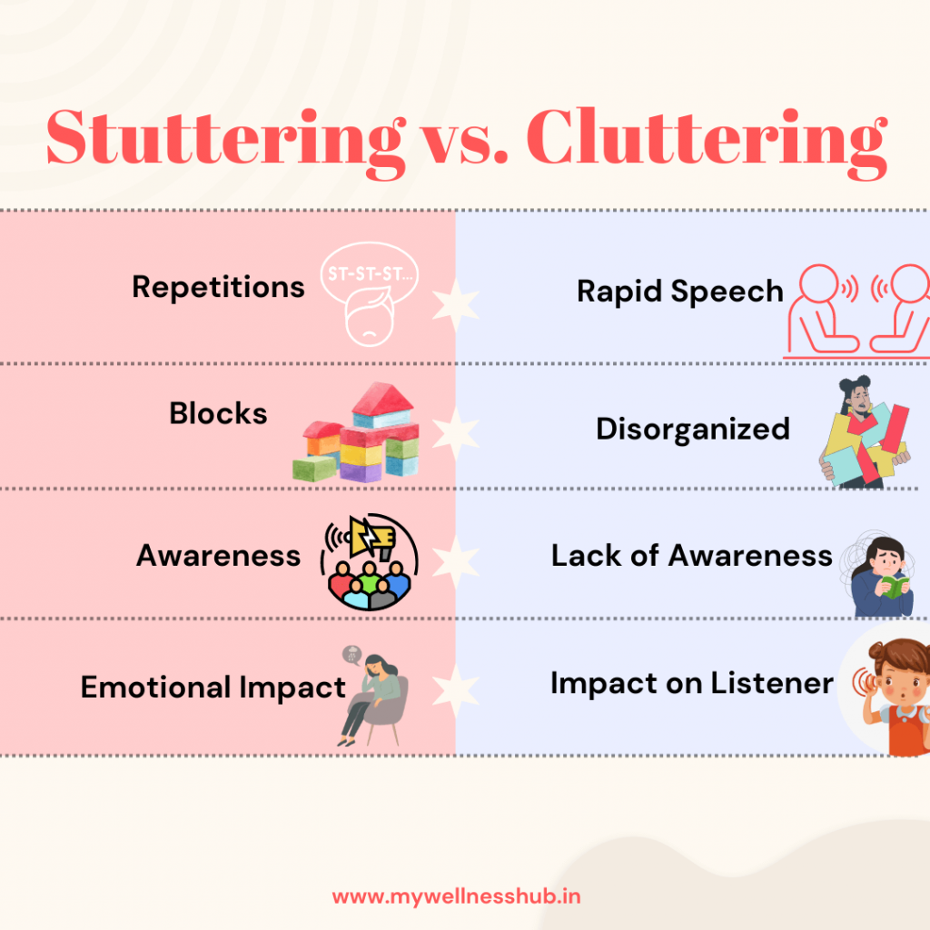 Stuttering vs. Cluttering