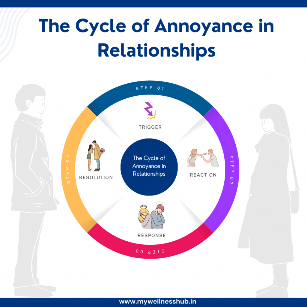 The Cycle of Annoyance in Relationships