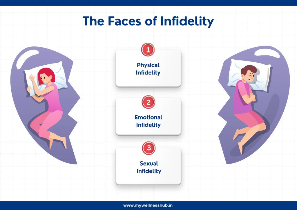 The Faces of Infidelity