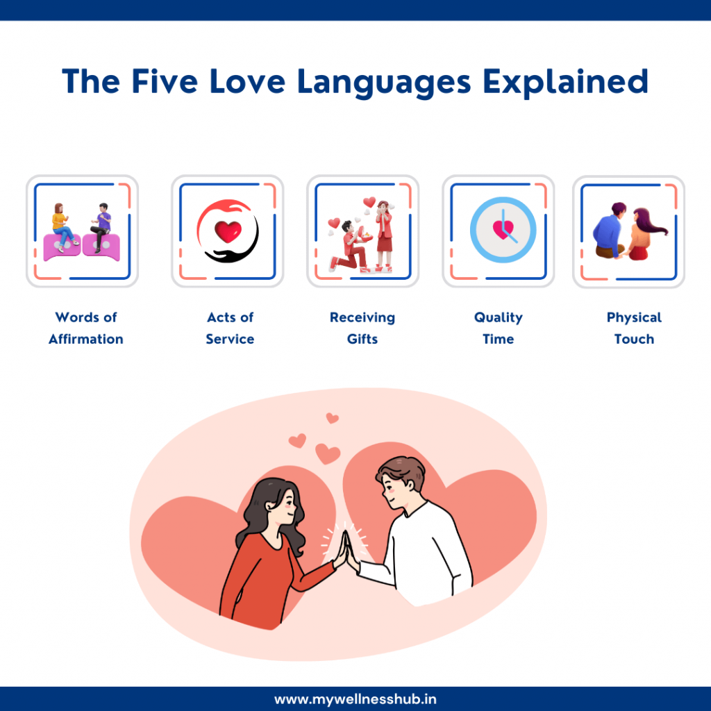 The Five Love Languages Explained