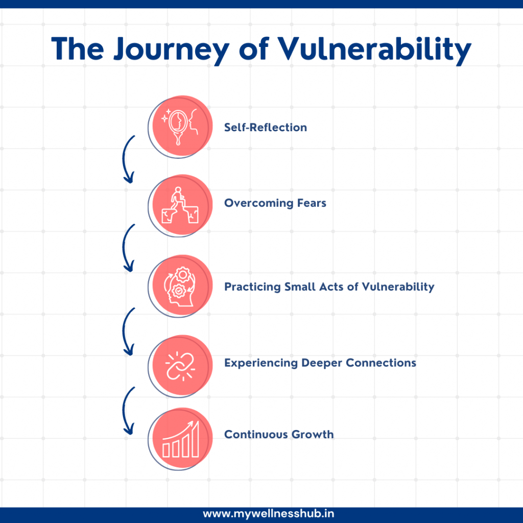 Barriers to Vulnerability & How to Overcome Them