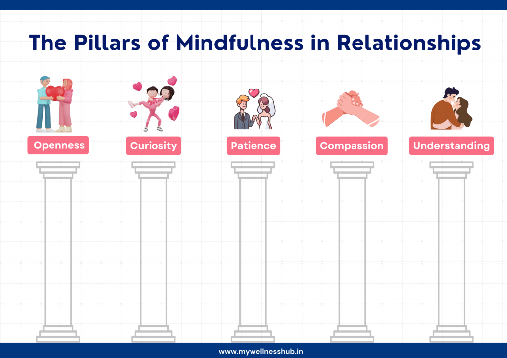 The Pillars of Mindfulness in Relationships