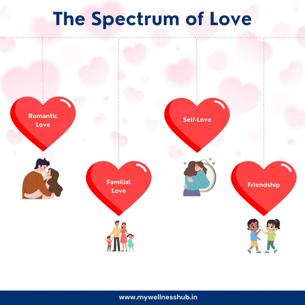  The Spectrum of Love