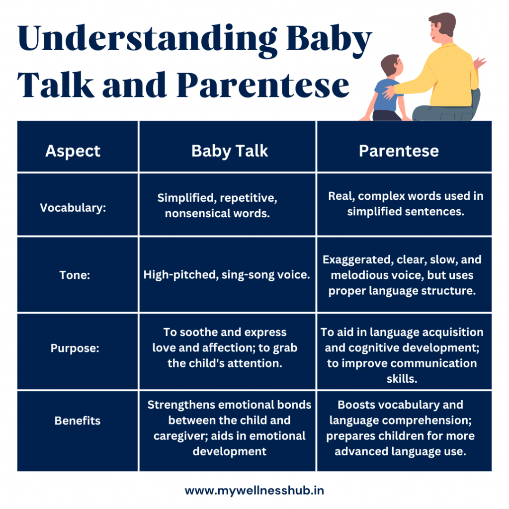 Baby Talk vs. Parentese