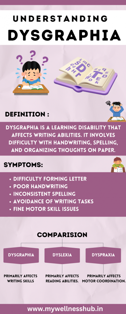 Understanding Dysgraphia