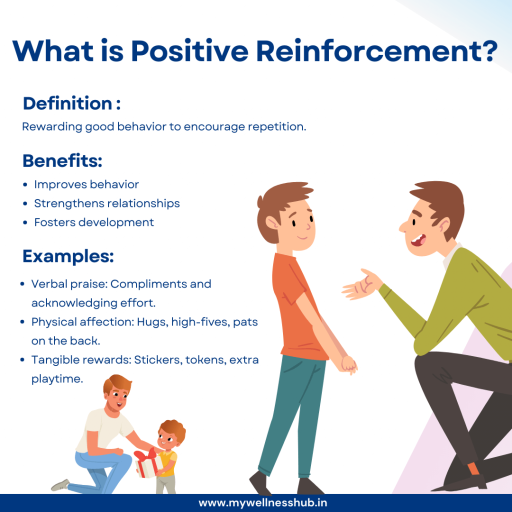 Understanding Positive Reinforcement