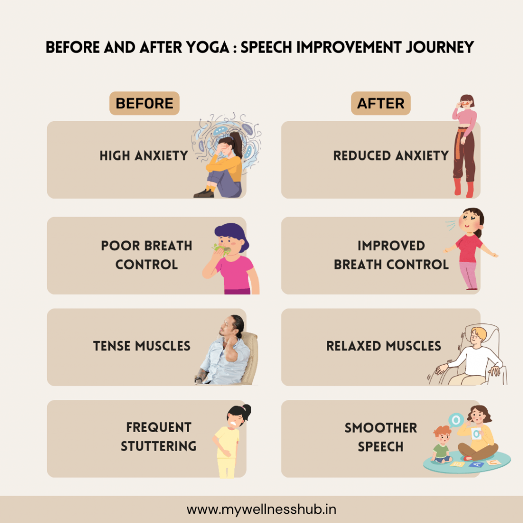 speech improvement journey with yoga 