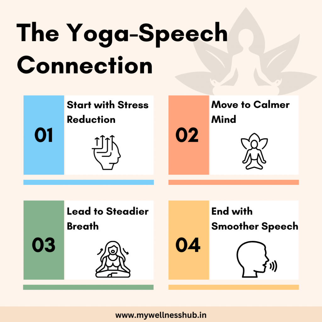 yoga speech connection