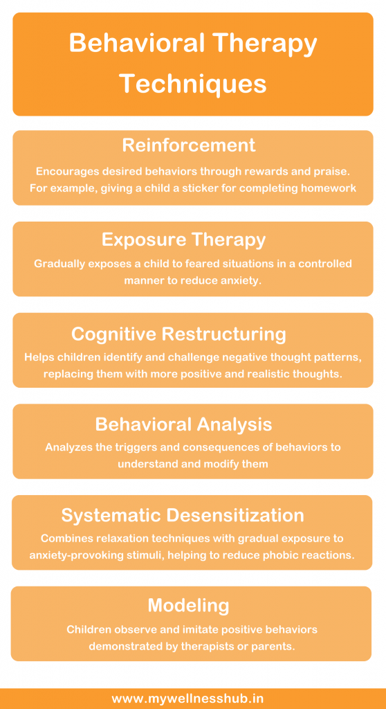 Behavioral Therapy Techniques