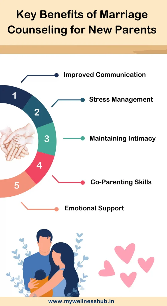 Trauma Counseling