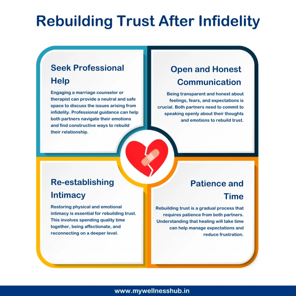 Rebuilding Trust After Infidelity