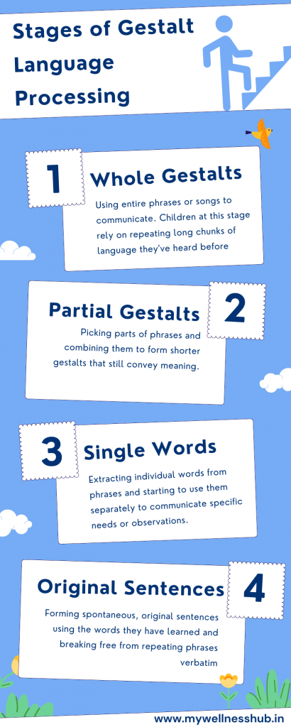 Stages of Gestalt Language Processing