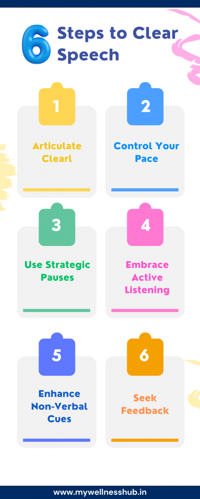 6 Steps to Clear Speech
