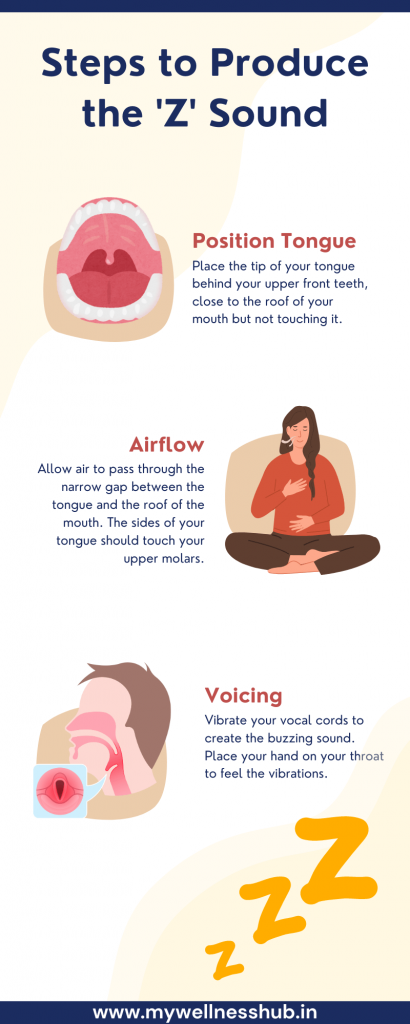 Steps to Produce the 'Z' Sound