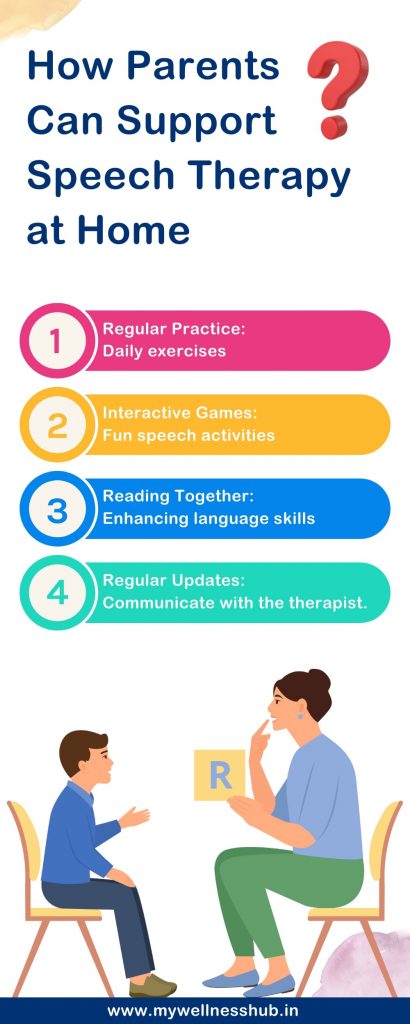 How Parents Can Support Speech Therapy at Home