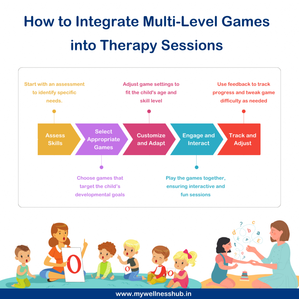 How to Integrate Multi-Level Games into Therapy Sessions