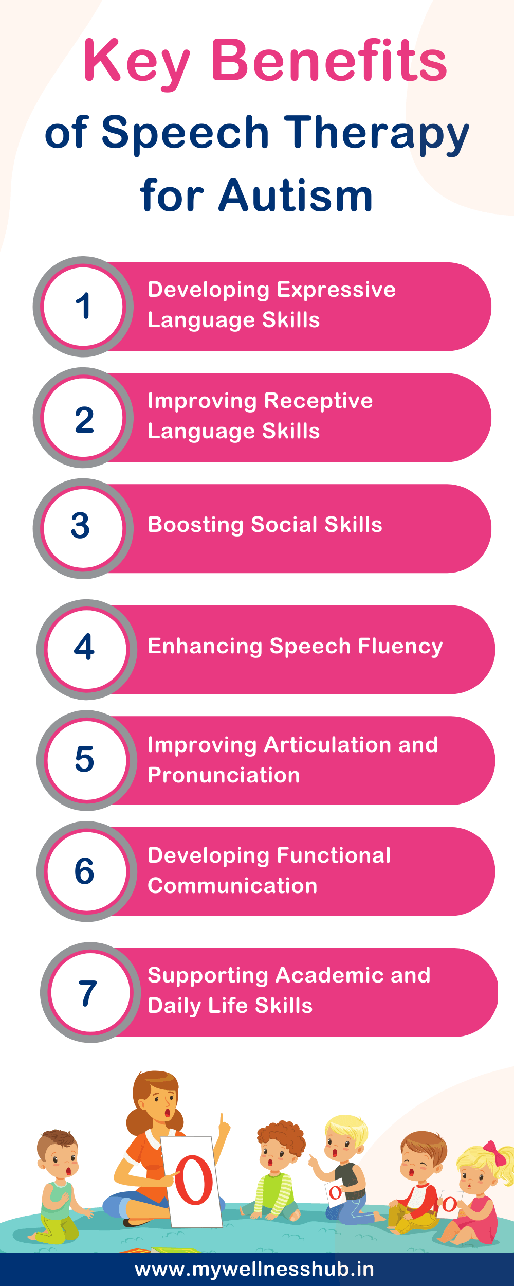 Key Benefits of Speech Therapy for Autism