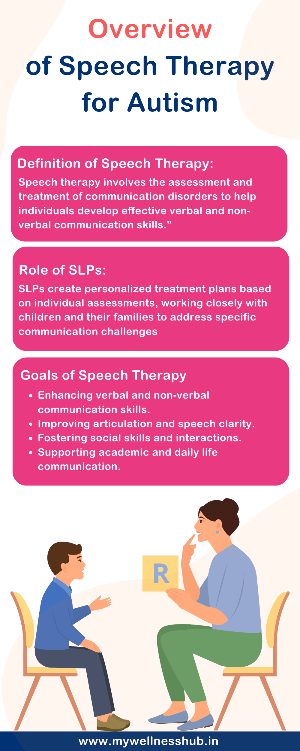 Overview of Speech Therapy for Autism