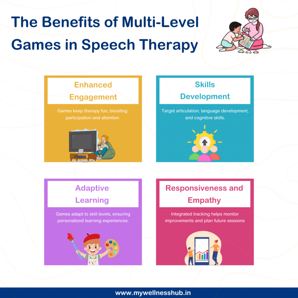 The Benefits of Multi-Level Games in Speech Therapy