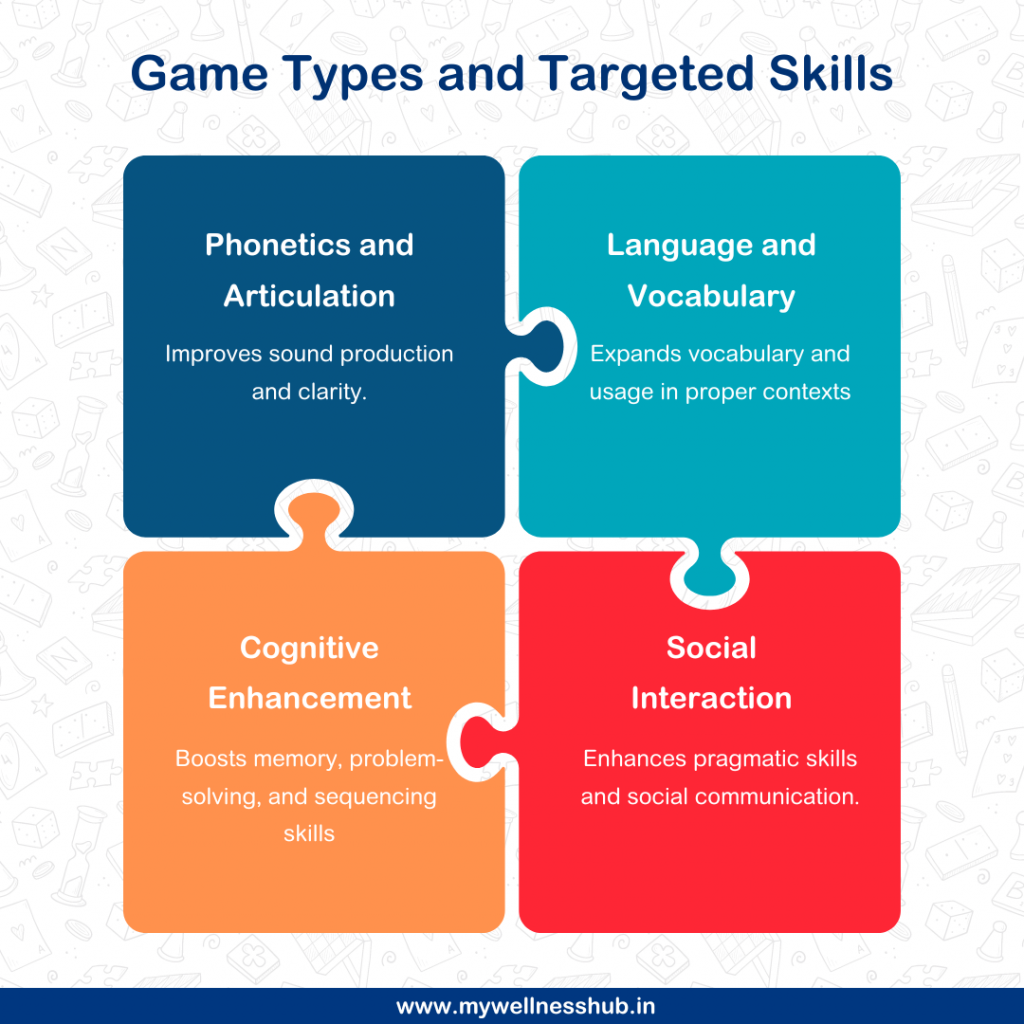 Incorporating Multi-Level Games into Therapy Sessions