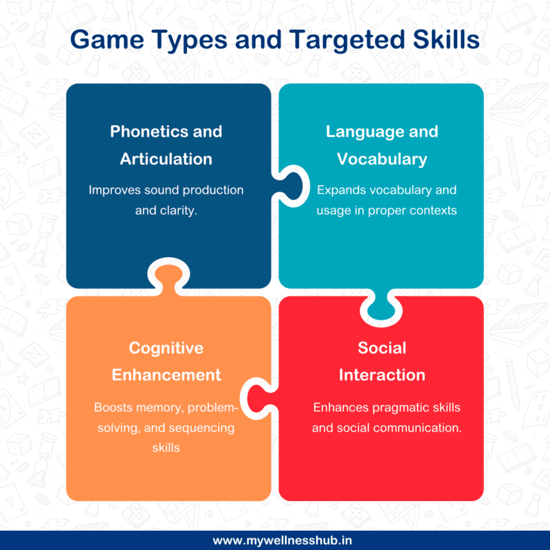 game types and targeted skills