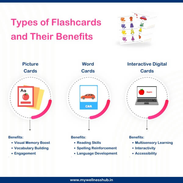 Types of Flashcards