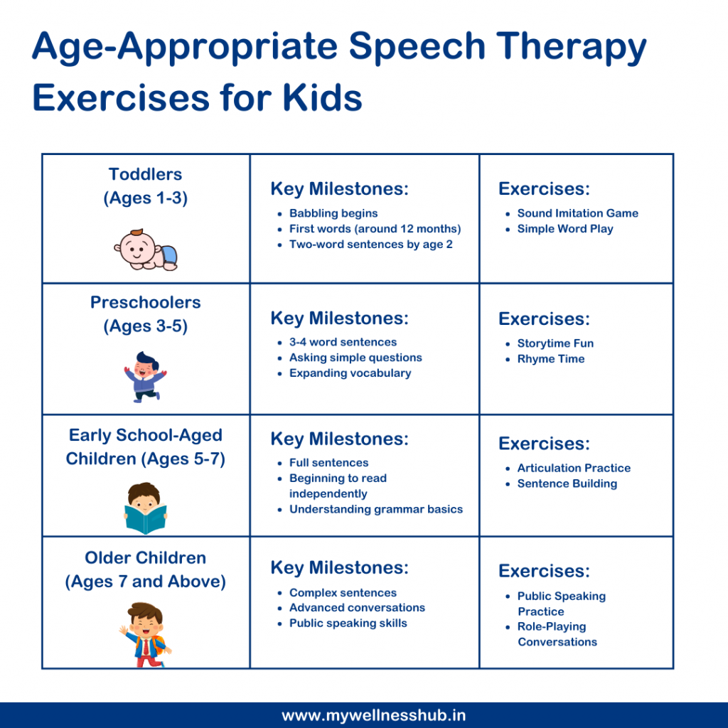 Age-Appropriate Speech Therapy Exercises for Kids