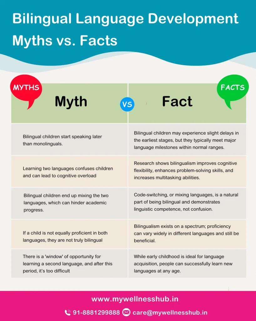 Bilingual Language Development Myths vs. Facts