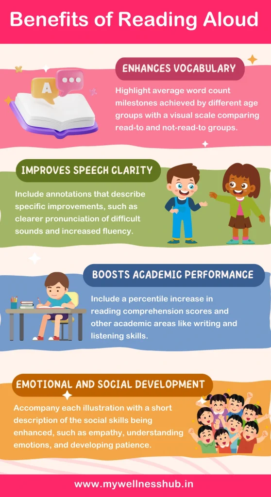 Benefits of Reading Aloud