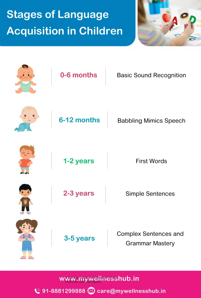 Stages of Language Acquisition in Children