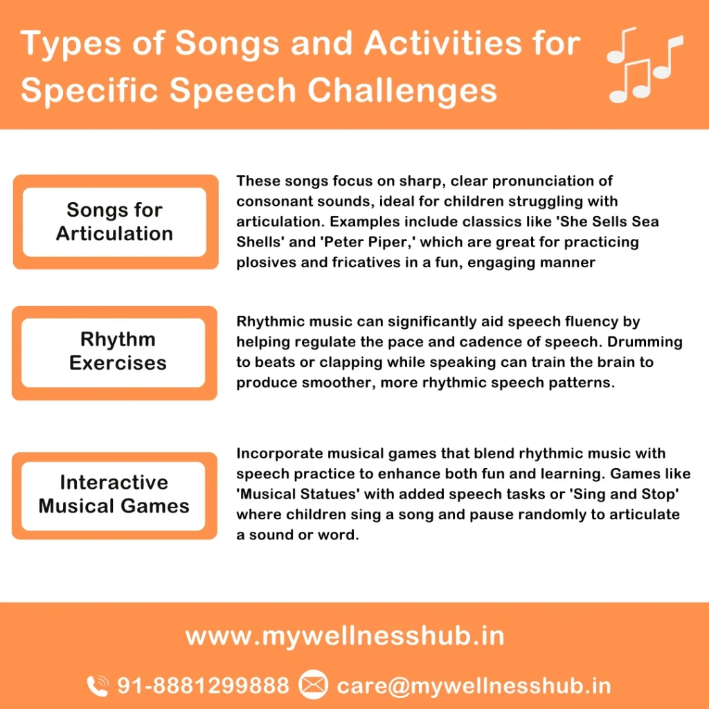 Songs and Activities for Speech Challenges