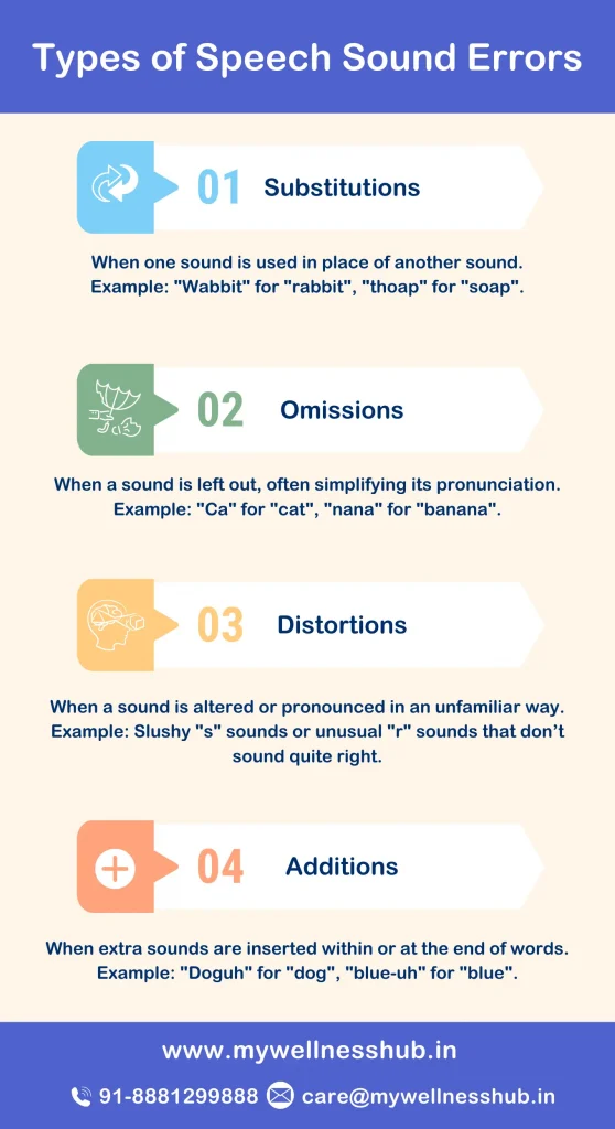 Types of Speech Sound Errors