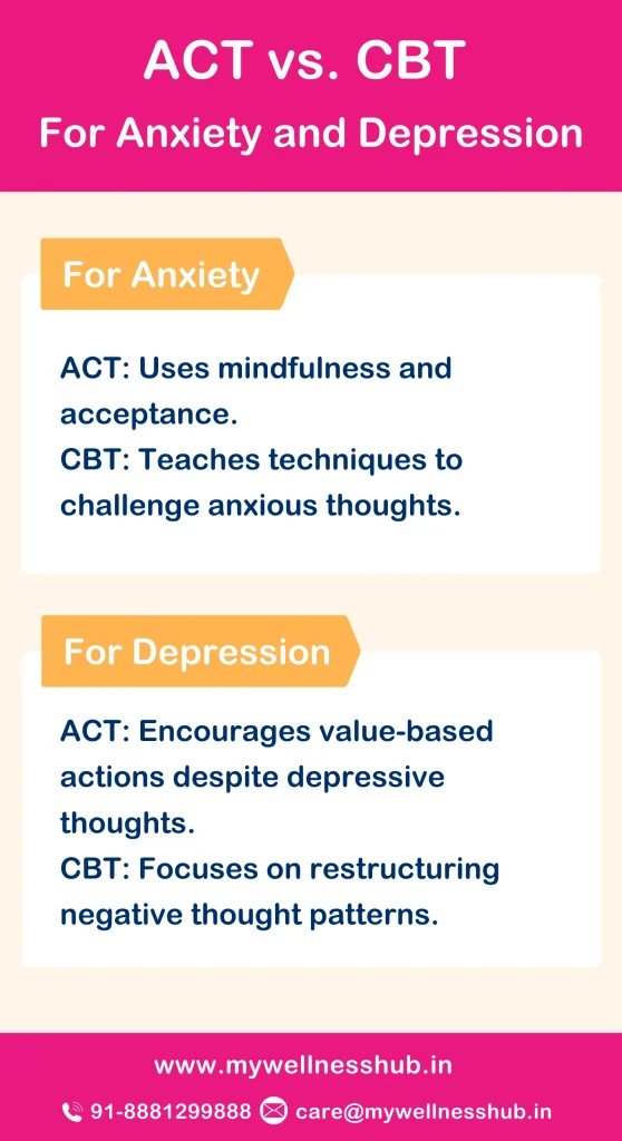 ACT vs. CBT for Anxiety and Depression