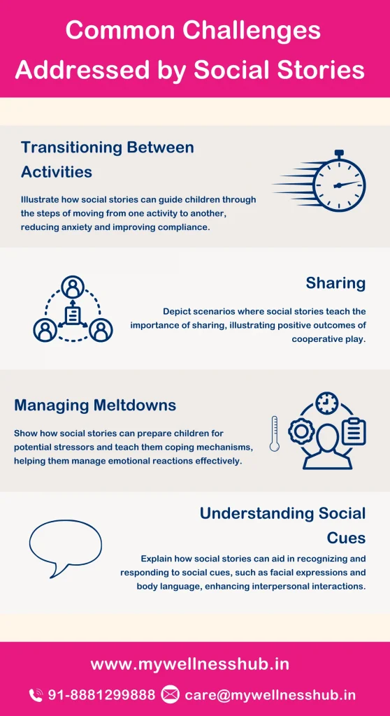 Common Challenges Addressed by Social Stories